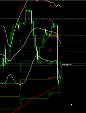 The hourly chart of the trade taken on EURJPY after the exhaustion pattern