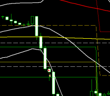 GBP Manufacturing Production Disappointment. Bollinger Band Break on GBPUSD.